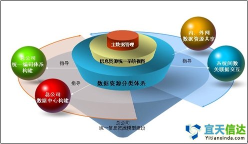 集團公司信息化建設(shè)