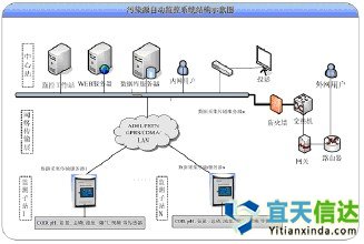 北京軟件開發(fā)公司已經(jīng)開發(fā)出一種新的軟件來預測海洋、水庫和河流中的污染源的系統(tǒng)